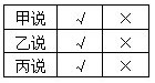 小学趣味数学百题百讲百练―讲解342