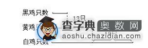 小学三年级奥数应用题数鸡讲解1