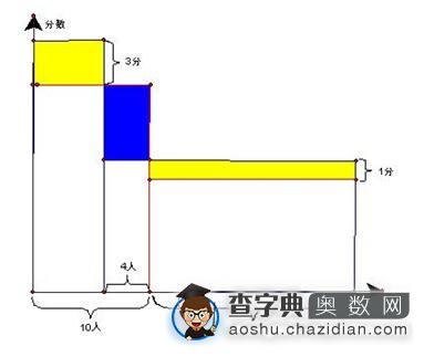 小学奥数典型问题解析：平均数问题1