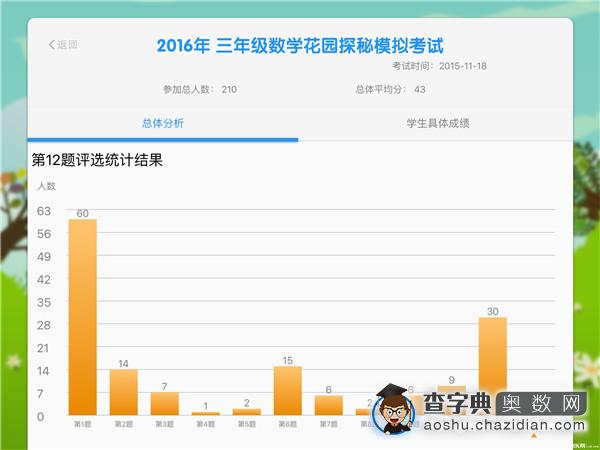 2016北京数学花园探秘官方模考三年级成绩分析5