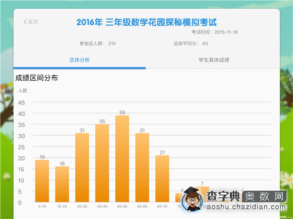 2016北京数学花园探秘官方模考三年级成绩分析1