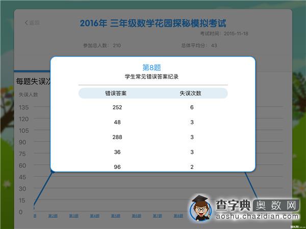 2016北京数学花园探秘官方模考三年级题目分析8