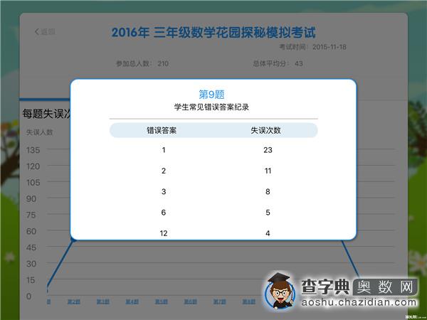 2016北京数学花园探秘官方模考三年级题目分析9