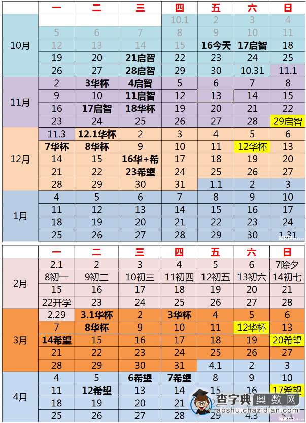 2016深圳三大杯赛备考时间轴1