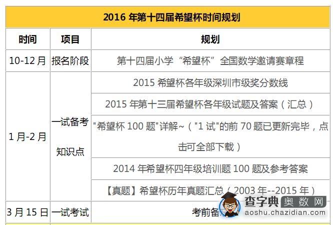 2016年深圳第十四届希望杯邀请赛时间安排1