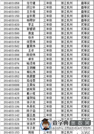 2014年杭州第十二届走美杯三年级获奖名单2