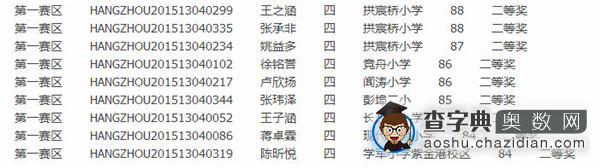 2015第13届走美杯杭州第一赛区四年级获奖名单3