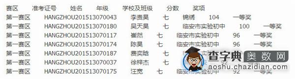 2015第13届走美杯杭州第一赛区七年级获奖名单1