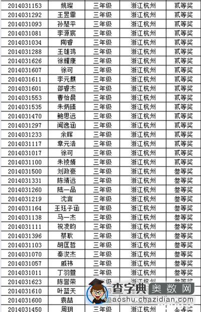 2014年杭州第十二届走美杯三年级获奖名单3