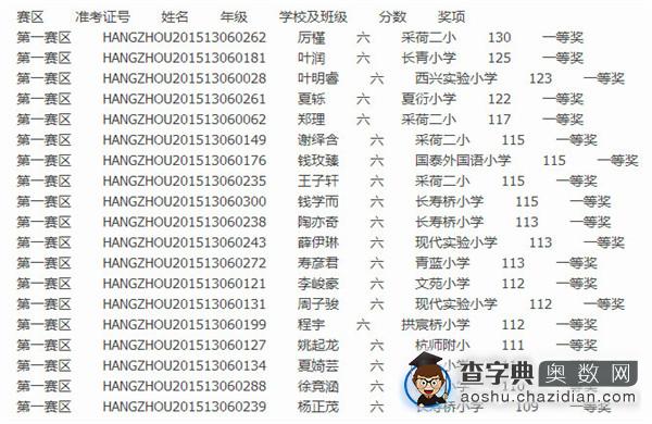 2015第13届走美杯杭州第一赛区六年级获奖名单1
