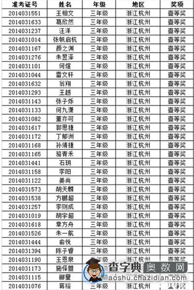 2014年杭州第十二届走美杯三年级获奖名单1
