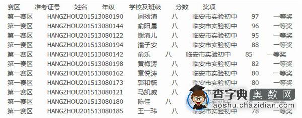 2015第13届走美杯杭州第一赛区八年级获奖名单1