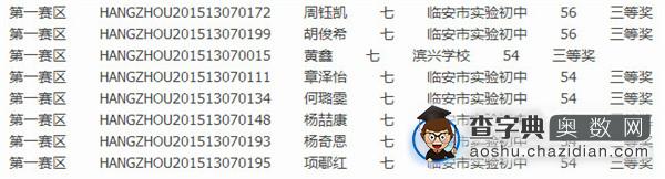 2015第13届走美杯杭州第一赛区七年级获奖名单4