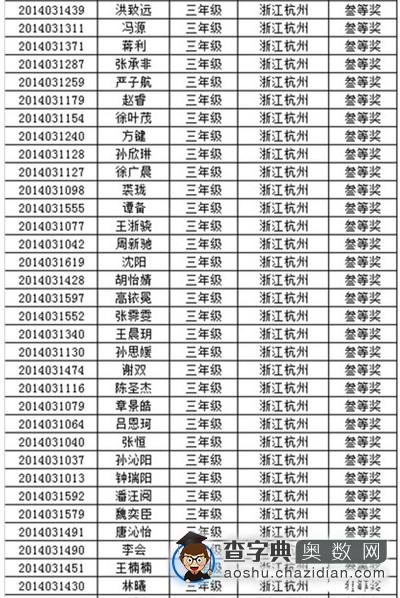 2014年杭州第十二届走美杯三年级获奖名单4