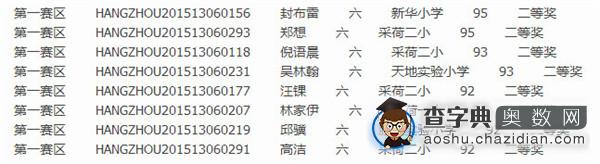 2015第13届走美杯杭州第一赛区六年级获奖名单3