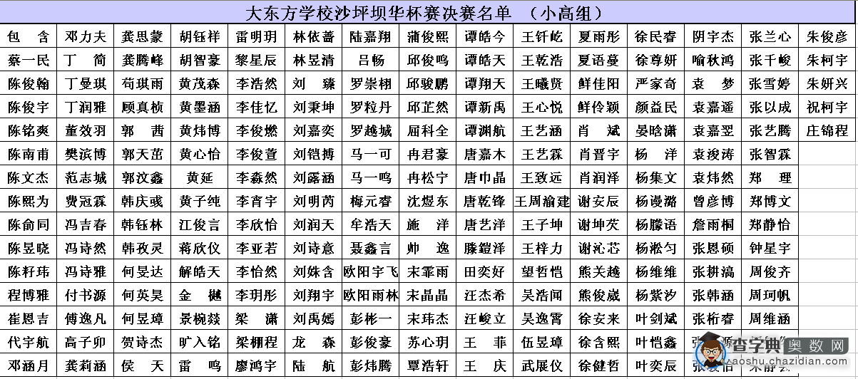 重庆赛区第21届华杯赛进入决赛名单出炉1