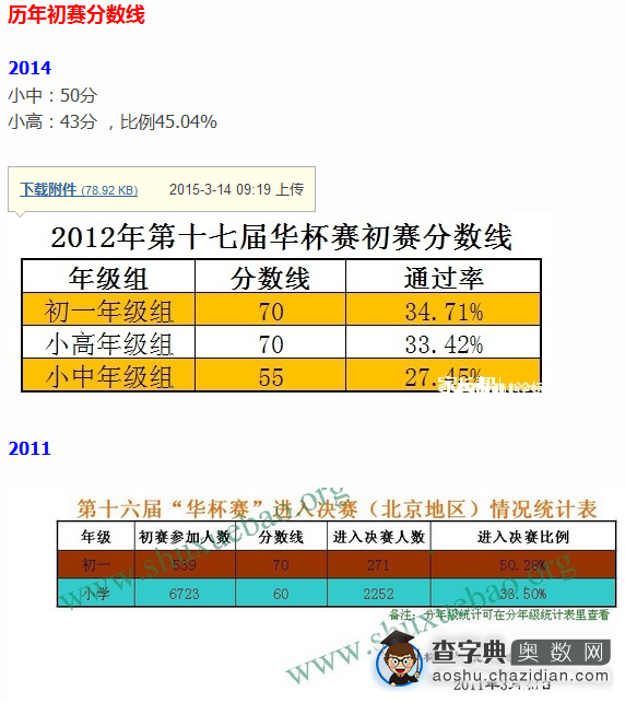 第21届华杯赛北京赛区分数线预测1