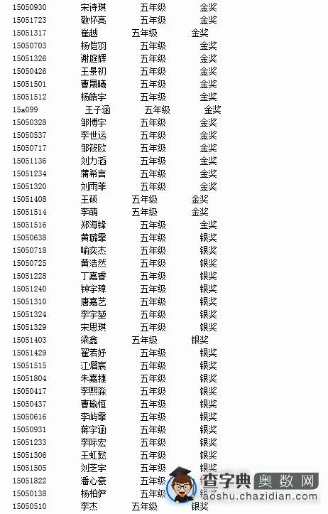 四川赛区世少奥赛决赛五年级金银奖获奖名单2