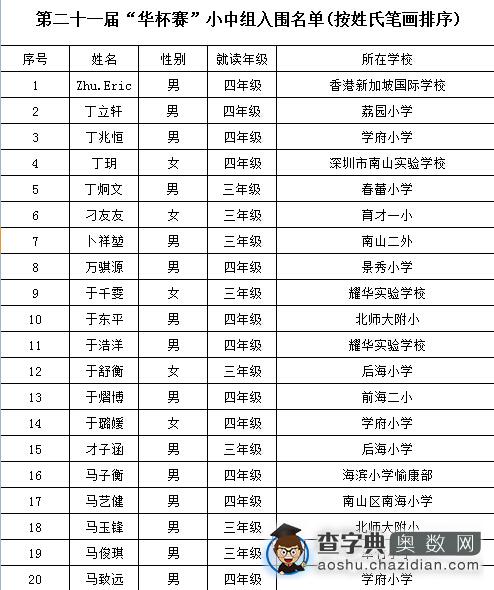 深圳赛区第21届华杯赛初赛小中组入围名单1