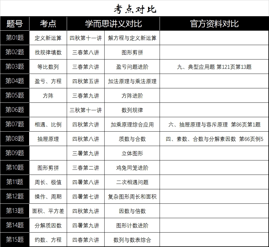 上海第14届小机灵杯初赛四年级题目剖析3