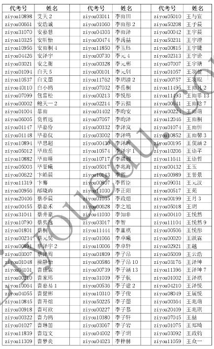 2016北京数学花园探秘l六年级初赛晋级名单1