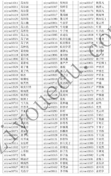 2016北京数学花园探秘l六年级初赛晋级名单9