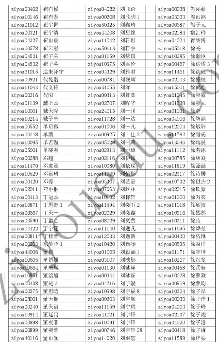 2016北京数学花园探秘l六年级初赛晋级名单5