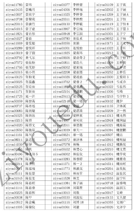 2016北京数学花园探秘l六年级初赛晋级名单2