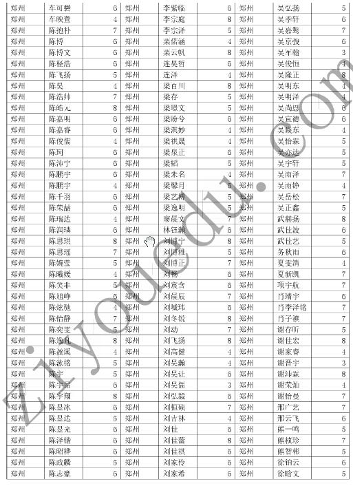 2016郑州数学花园探秘初赛晋级名单2