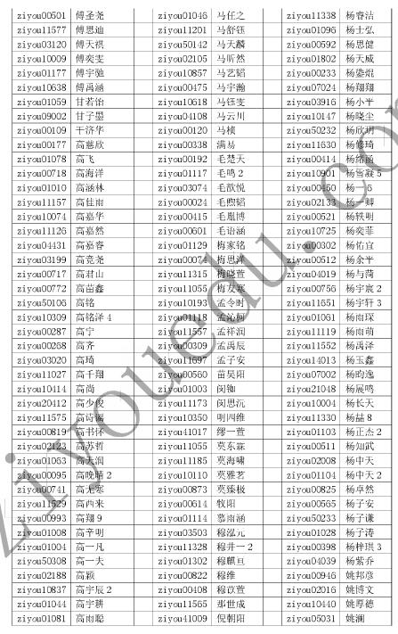 2016北京数学花园探秘l六年级初赛晋级名单8