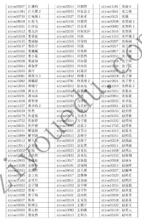 2016北京数学花园探秘l六年级初赛晋级名单15
