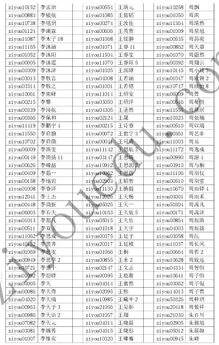 2016北京数学花园探秘l六年级初赛晋级名单18