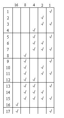 1