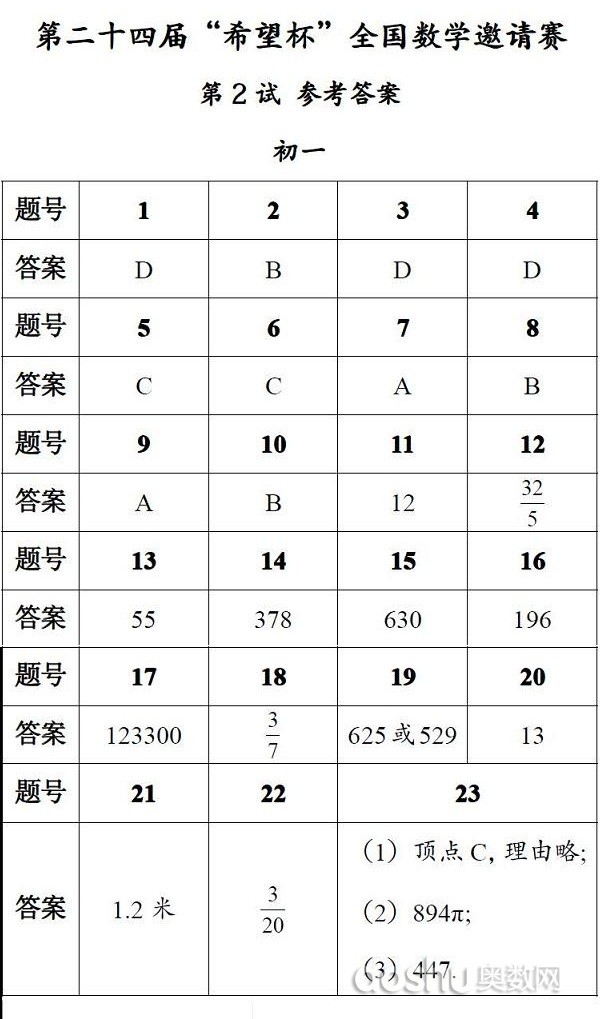 1