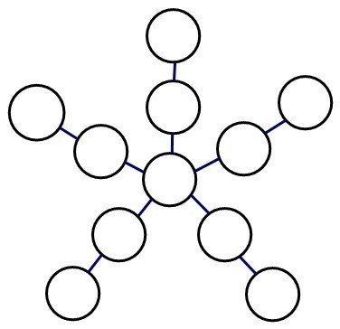 6
