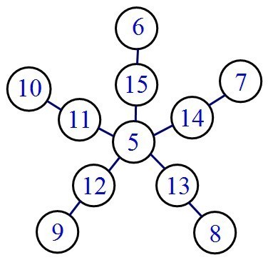10