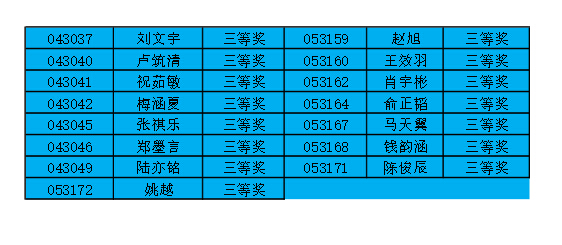 上海第14届小机灵杯三年级决赛获奖名单8