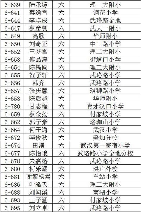 2016武汉创新杯决赛入围名单（新东方）12