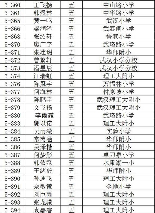 2016武汉创新杯决赛入围名单（新东方）22
