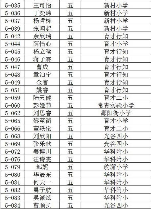 2016武汉创新杯决赛入围名单（新东方）15