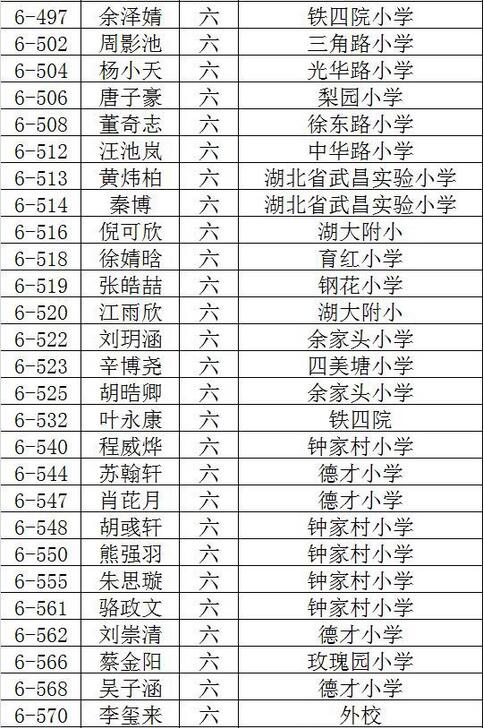 2016武汉创新杯决赛入围名单（新东方）10