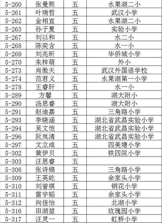 2016武汉创新杯决赛入围名单（新东方）20