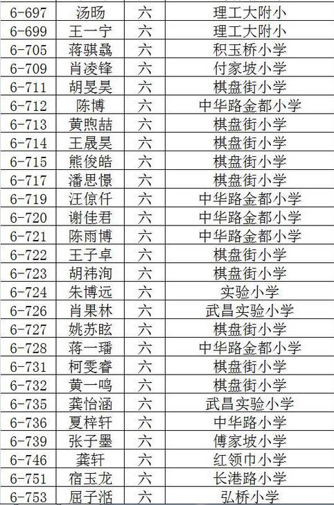 2016武汉创新杯决赛入围名单（新东方）13