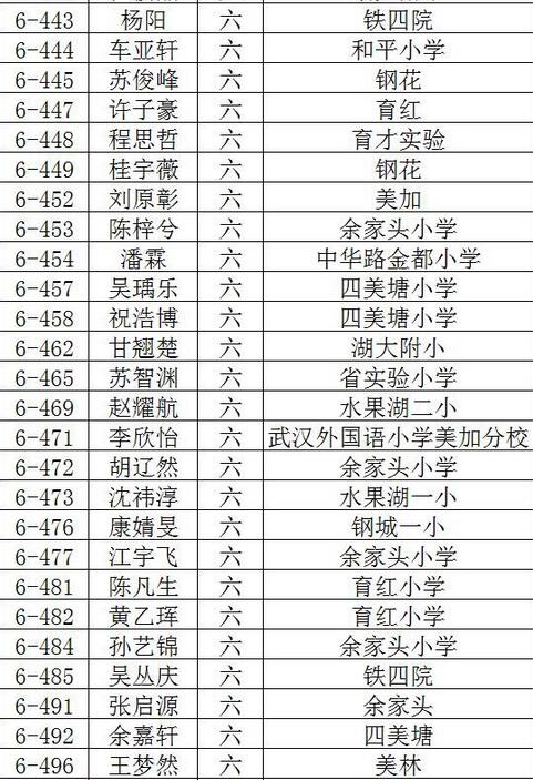 2016武汉创新杯决赛入围名单（新东方）9