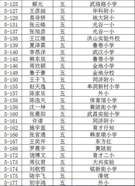 2016武汉创新杯决赛入围名单（新东方）17