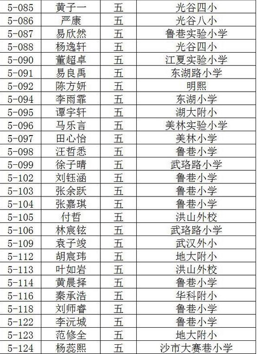 2016武汉创新杯决赛入围名单（新东方）16