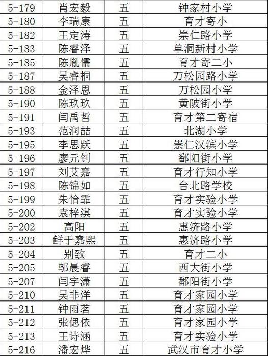2016武汉创新杯决赛入围名单（新东方）18