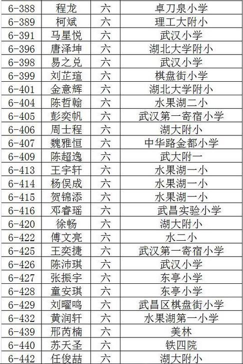 2016武汉创新杯决赛入围名单（新东方）8