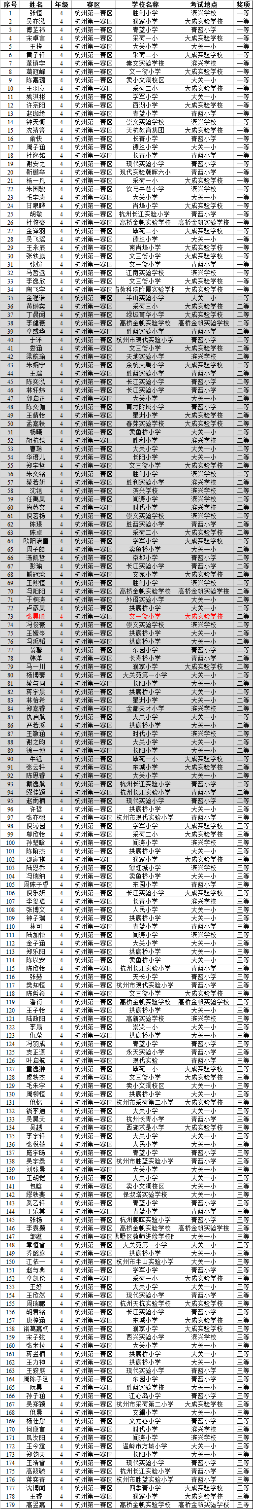 2016第14届走美杯杭州第一赛区四年级获奖名单1