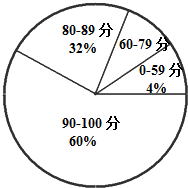六年级奥数题及答案：扇形统计图1